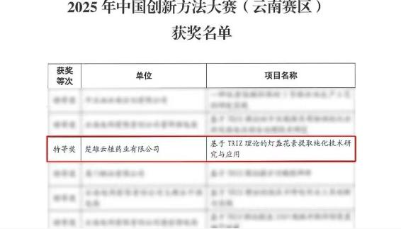 云植药业蝉联中国创新方法大赛（云南赛区）特等奖
